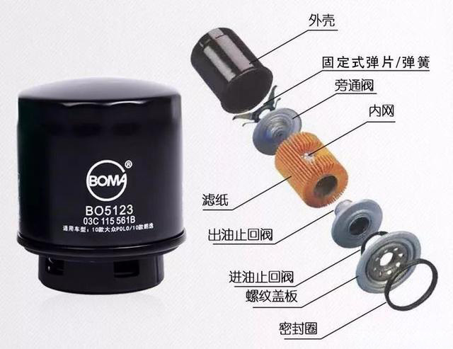 機油濾清器應該如何檢查是否故障?有什麽辦法?